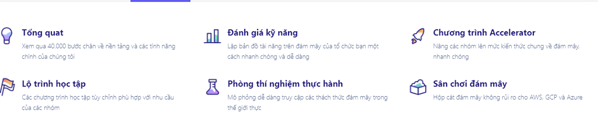 Các nền tảng phong phú của tài khoản Acloudguru