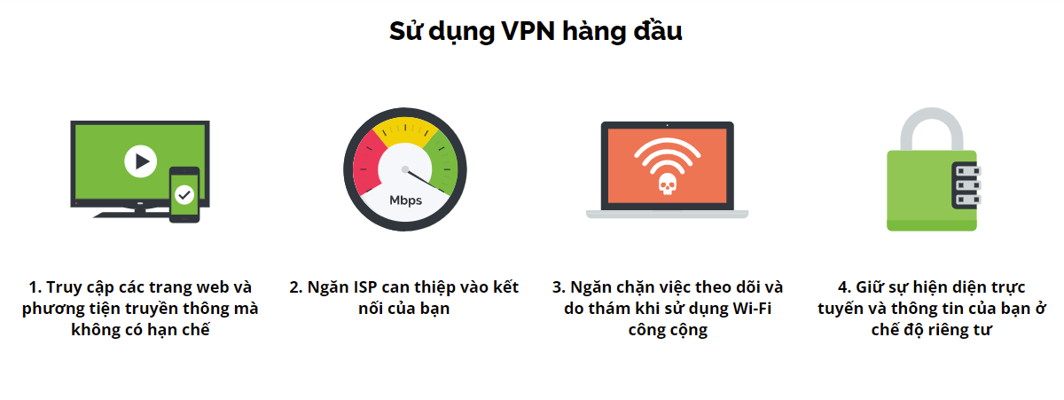 Lợi ích khi đăng ký tài khoản Ipvanish VPN