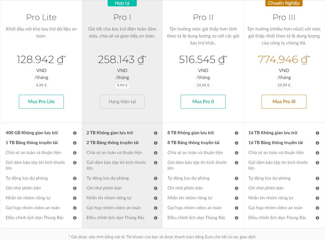 So sánh bảng giá các tài khoản mega pro giá rẻ